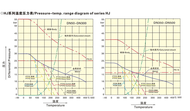 氣動(dòng)帶手輪凸耳式蝶閥 氣動(dòng)帶手輪凸耳式蝶閥
