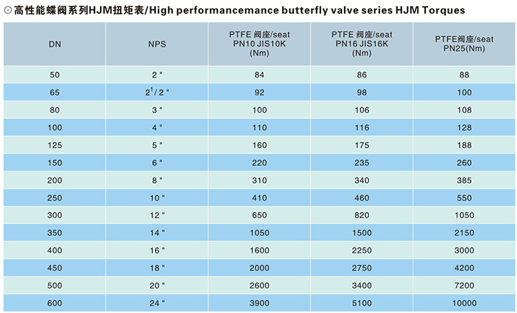 氣動(dòng)帶手輪凸耳式蝶閥 氣動(dòng)帶手輪凸耳式蝶閥